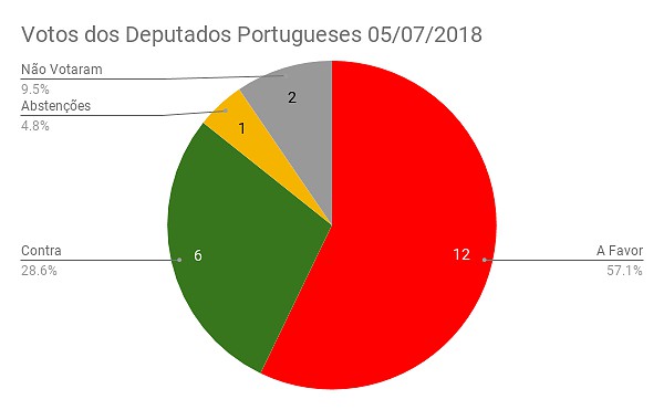 1 votos-dos-deputados-portugueses.png